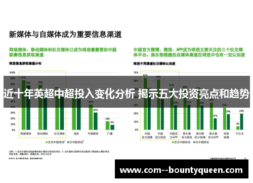 近十年英超中超投入变化分析 揭示五大投资亮点和趋势