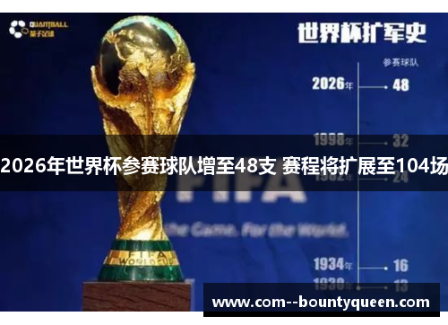 2026年世界杯参赛球队增至48支 赛程将扩展至104场
