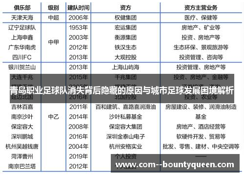 青岛职业足球队消失背后隐藏的原因与城市足球发展困境解析